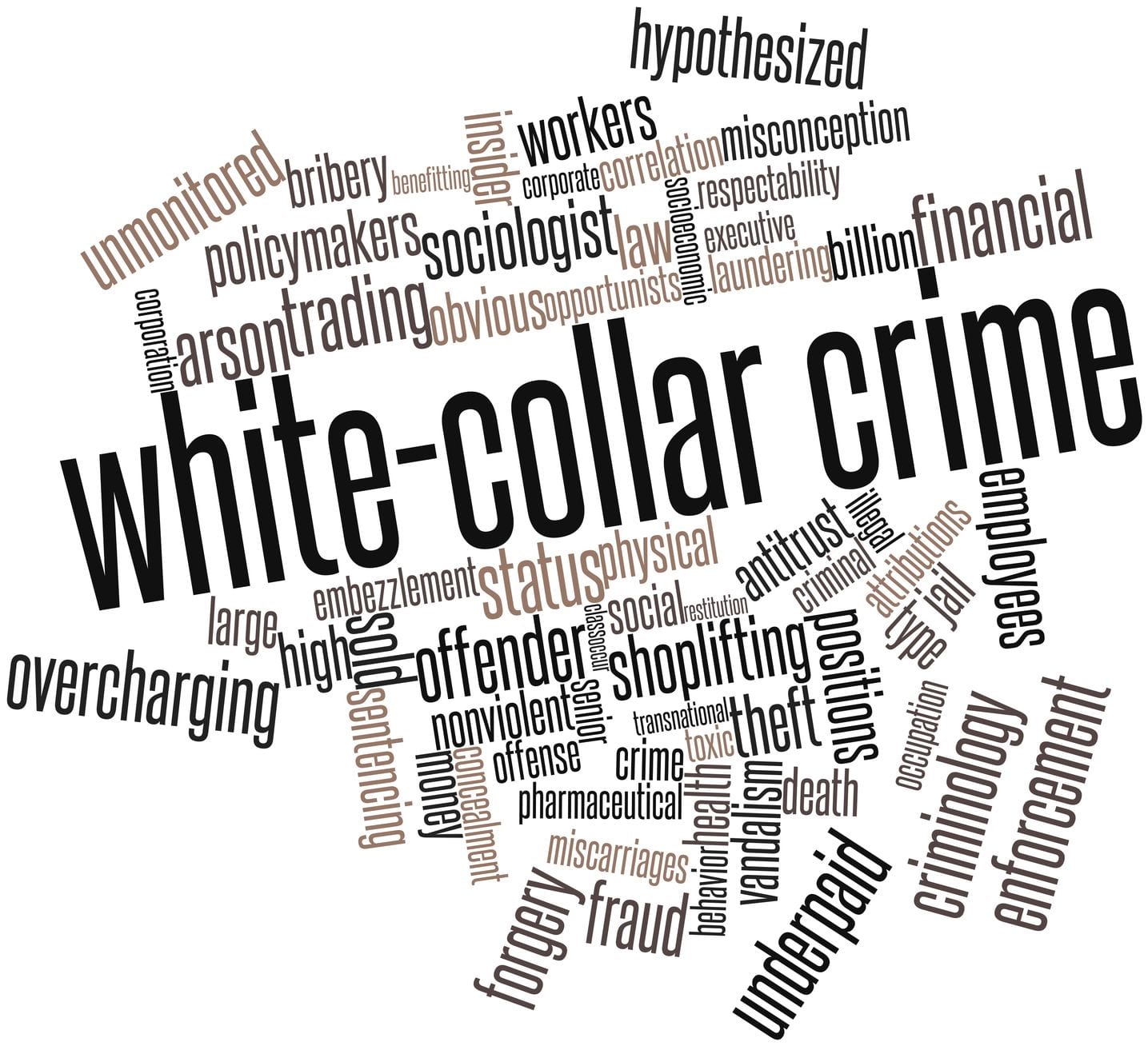 How Are The Penalties for White Collar Crimes Determined